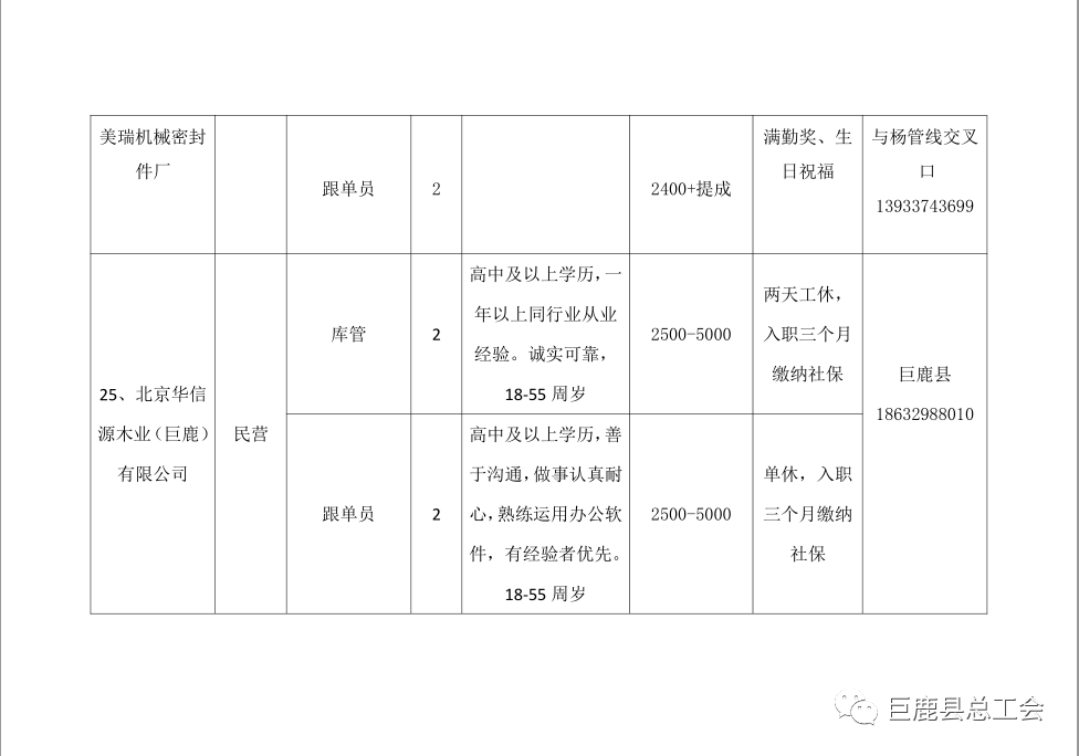 巨鹿最新女工招聘信息全面解析