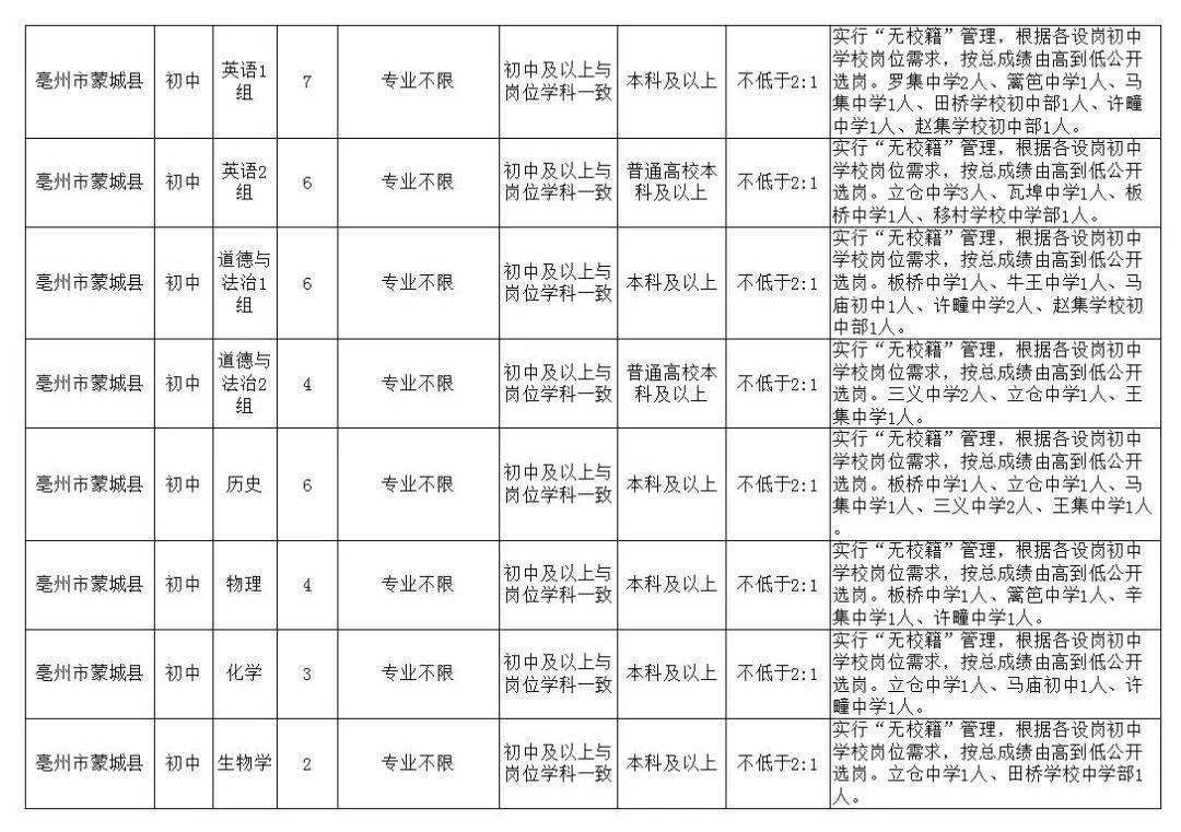 亳州市最新招聘信息动态