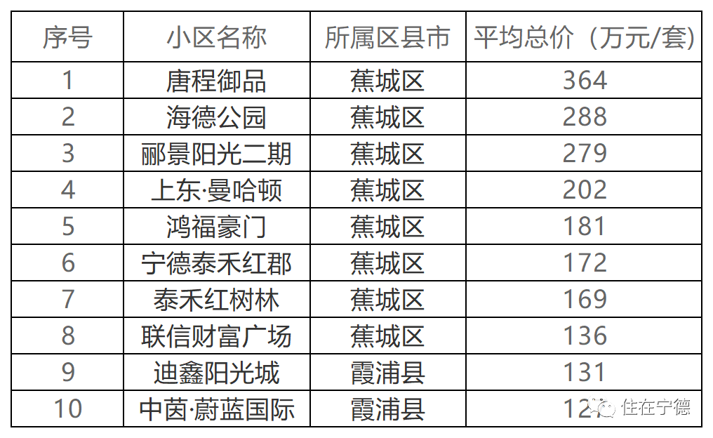 霞浦最新房价走势揭秘，影响因素深度剖析