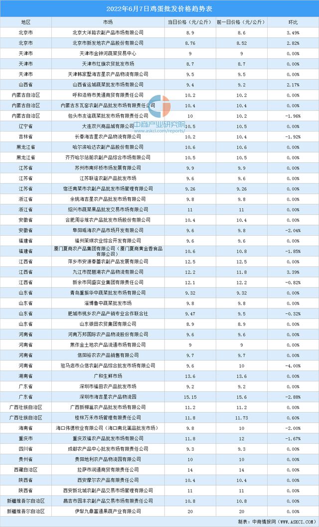 全国鸡蛋最新价格表与影响因素深度解析