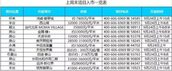 首开熙悦湾最新报价揭秘，理想居住新标杆