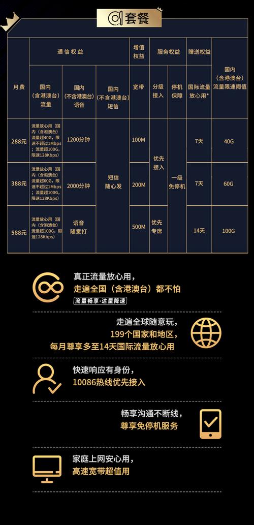 全球通最新套餐揭秘，无限畅享新纪元之旅