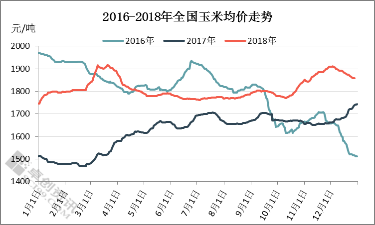 玉米行情最新预测分析报告