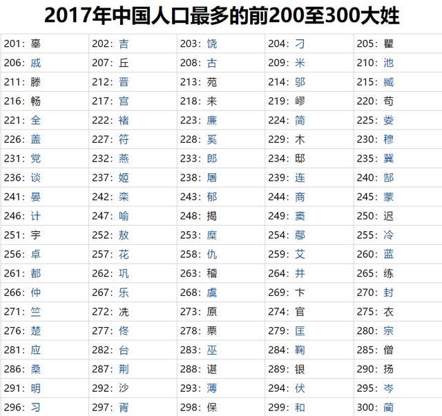 最新姓氏排行榜2017揭示中国人口姓氏分布现状与变迁趋势