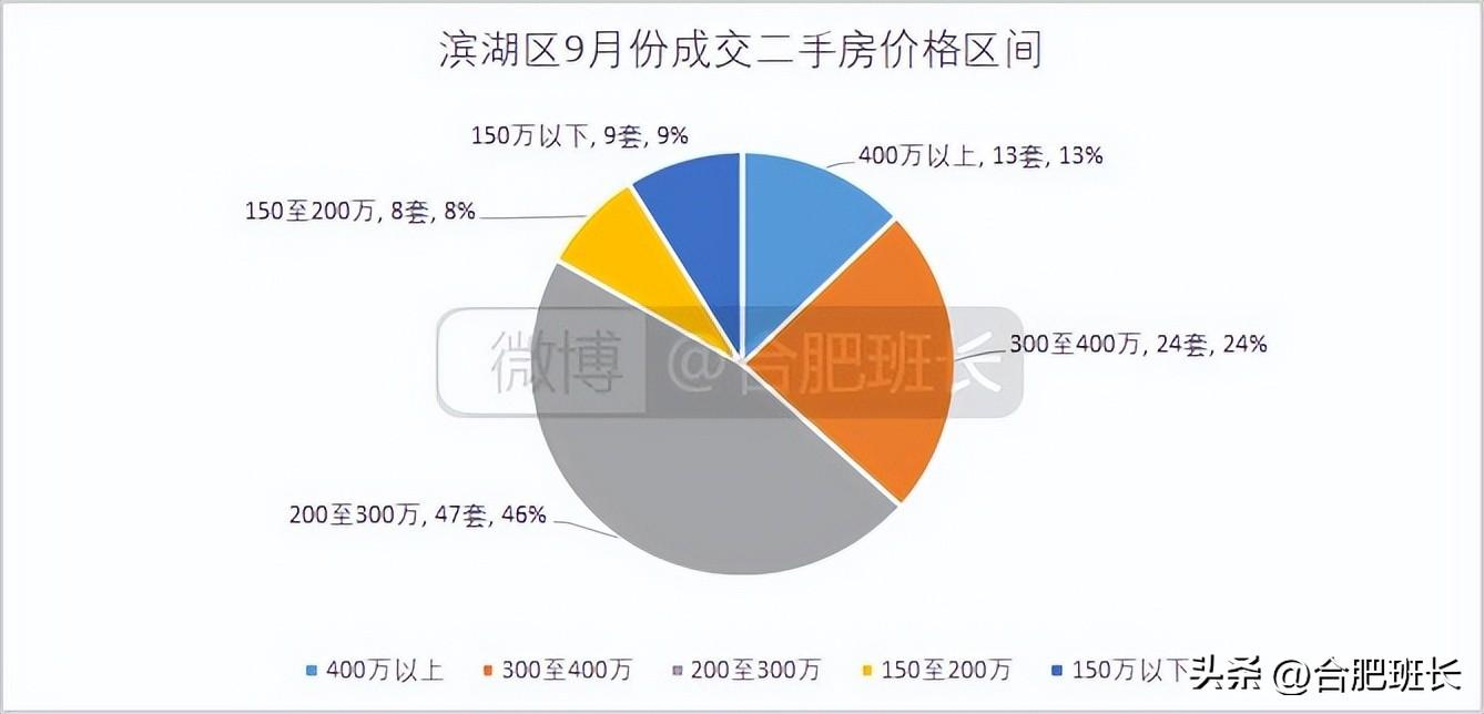 合肥滨湖顺园最新动态更新