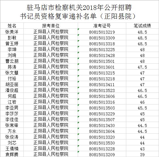 河南正阳最新招聘信息汇总