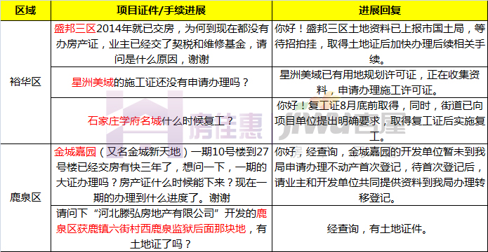 石家庄学府名城最新动态，城市发展与学府区的蓬勃崛起