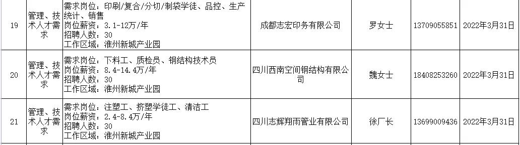 金堂今日最新招聘信息全面汇总