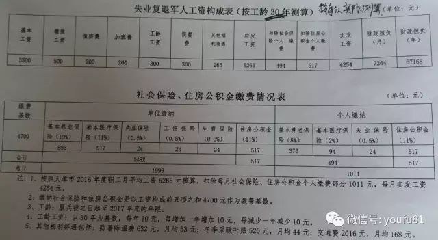 陕西两参人员待遇政策解读与待遇提升最新动态