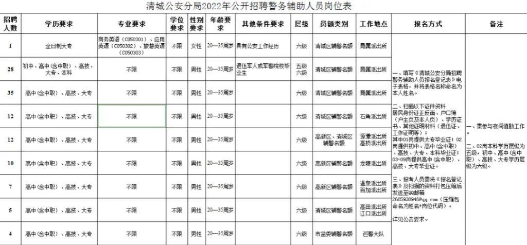 清城区最新招工信息全面解析