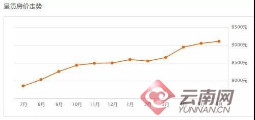 呈贡房价动态更新，市场走势分析与购房指南发布