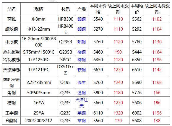 圆钢价格行情最新报价及市场走势分析与预测