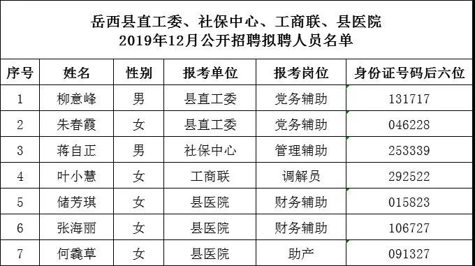 岳西网最新招聘信息汇总大全