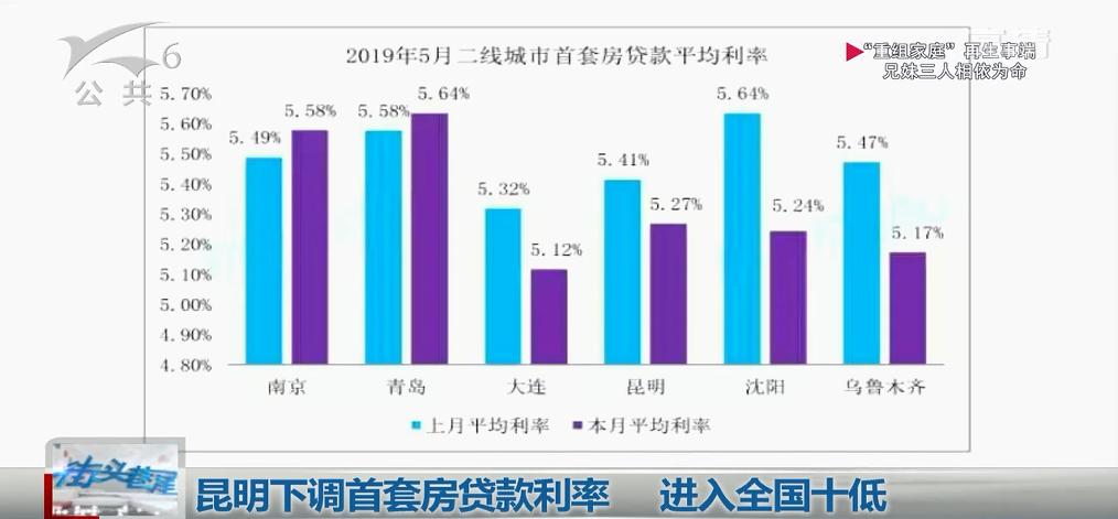 天津市房贷政策最新动态解读