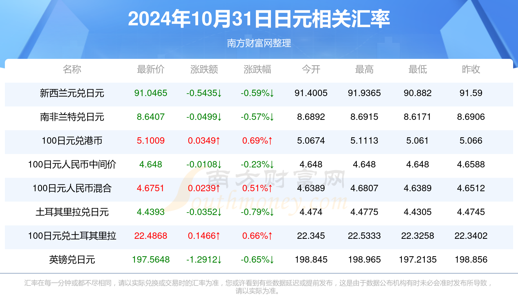 全球货币市场动态更新，今日外汇汇率最新查询与趋势分析