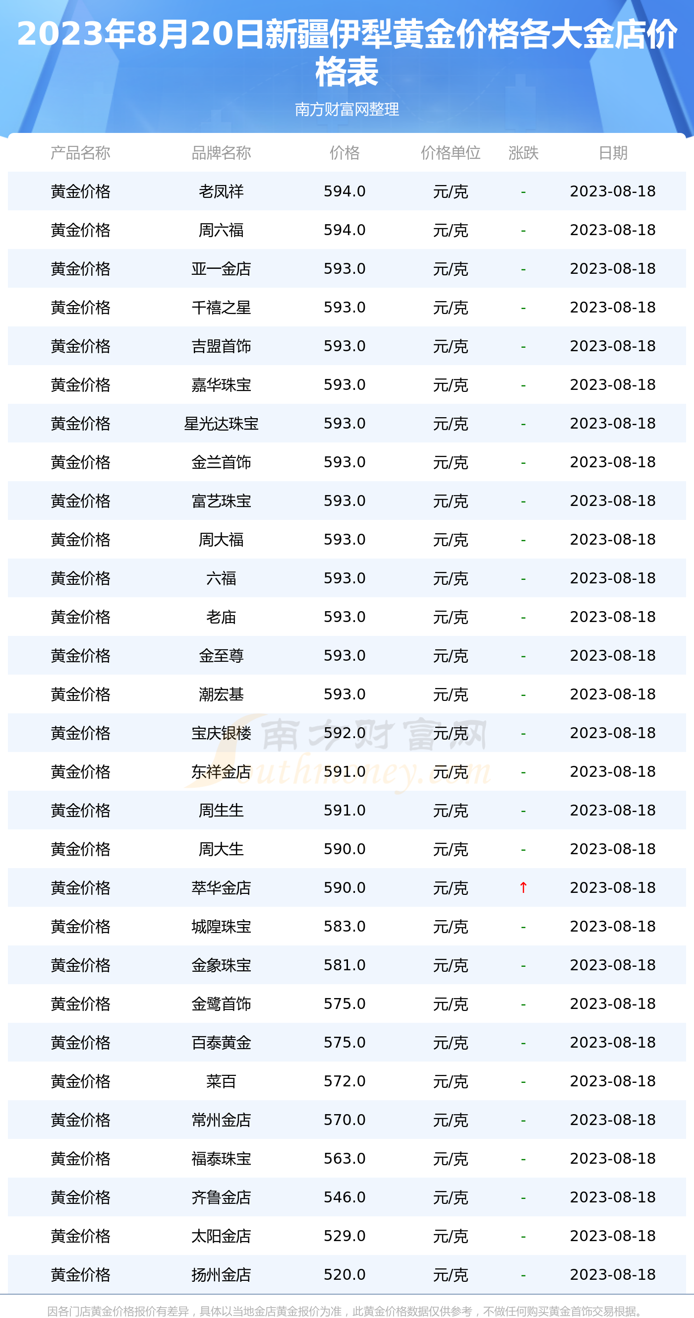 埃及黄金价格最新动态及其影响分析