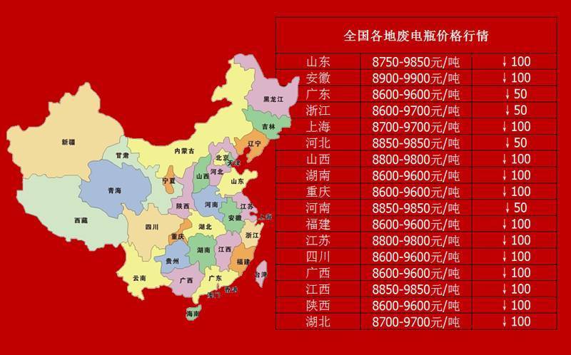 最新废电瓶价格行情解析