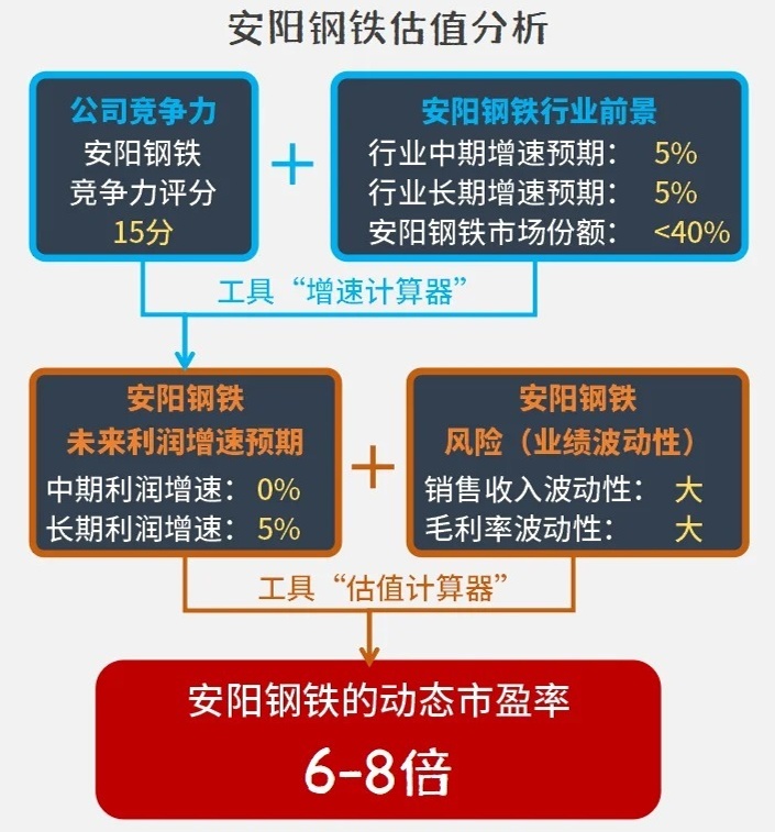 安阳钢铁利好消息引领行业新篇章发展