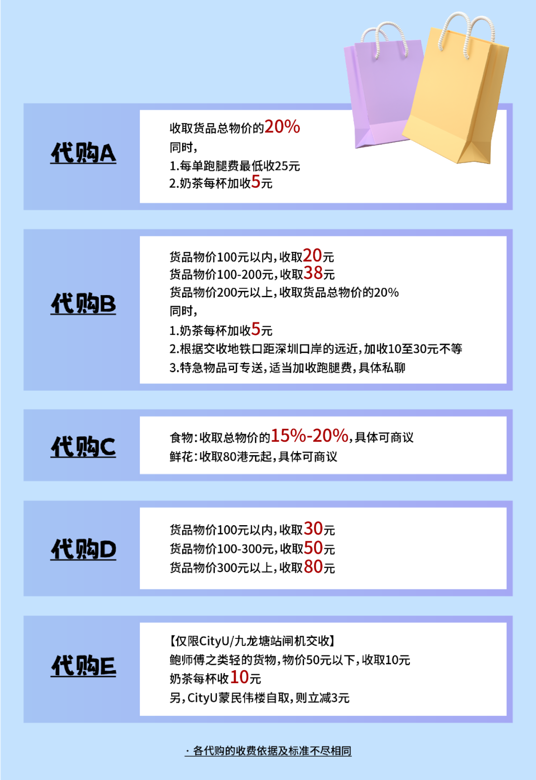 代刷网最新对接参数指南