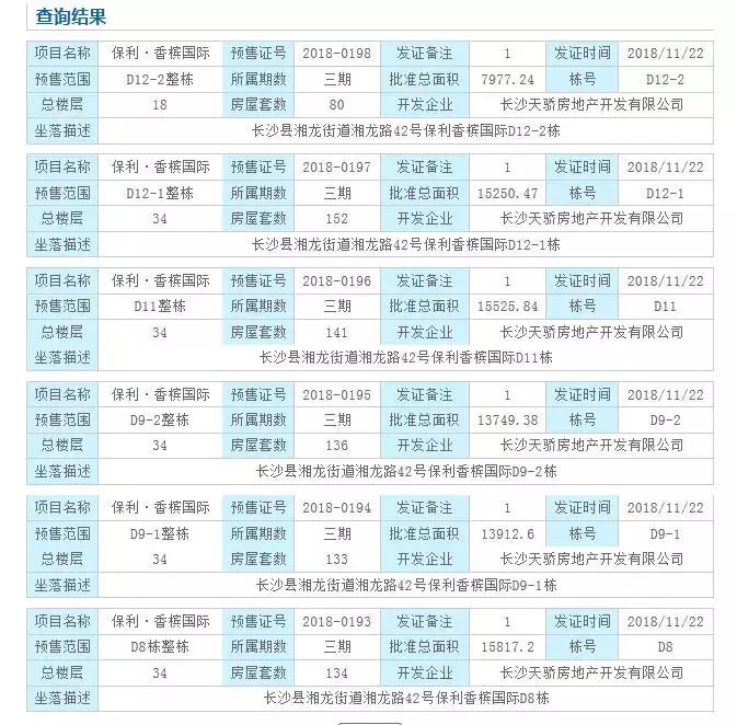 长沙星沙最新房价走势分析