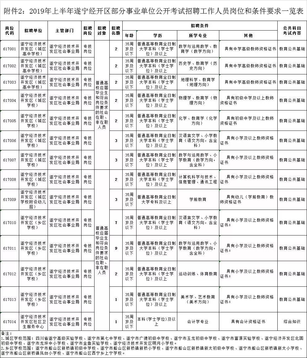 射洪工厂最新招聘信息发布及其影响分析