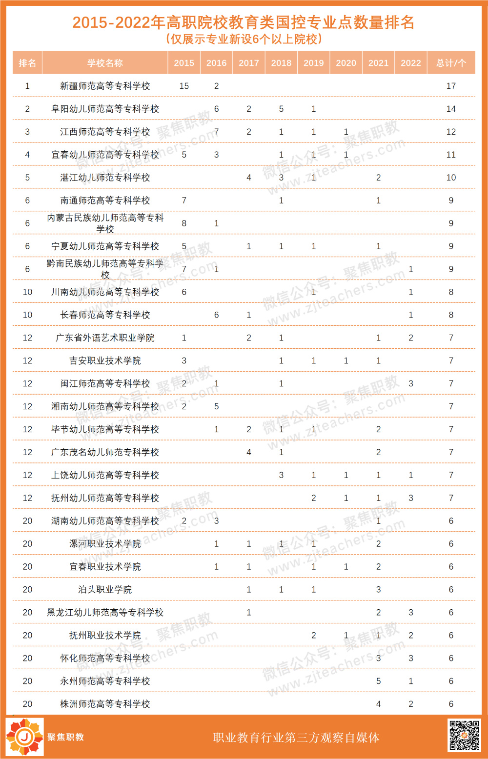 全国职业学校最新排名及深度解析报告