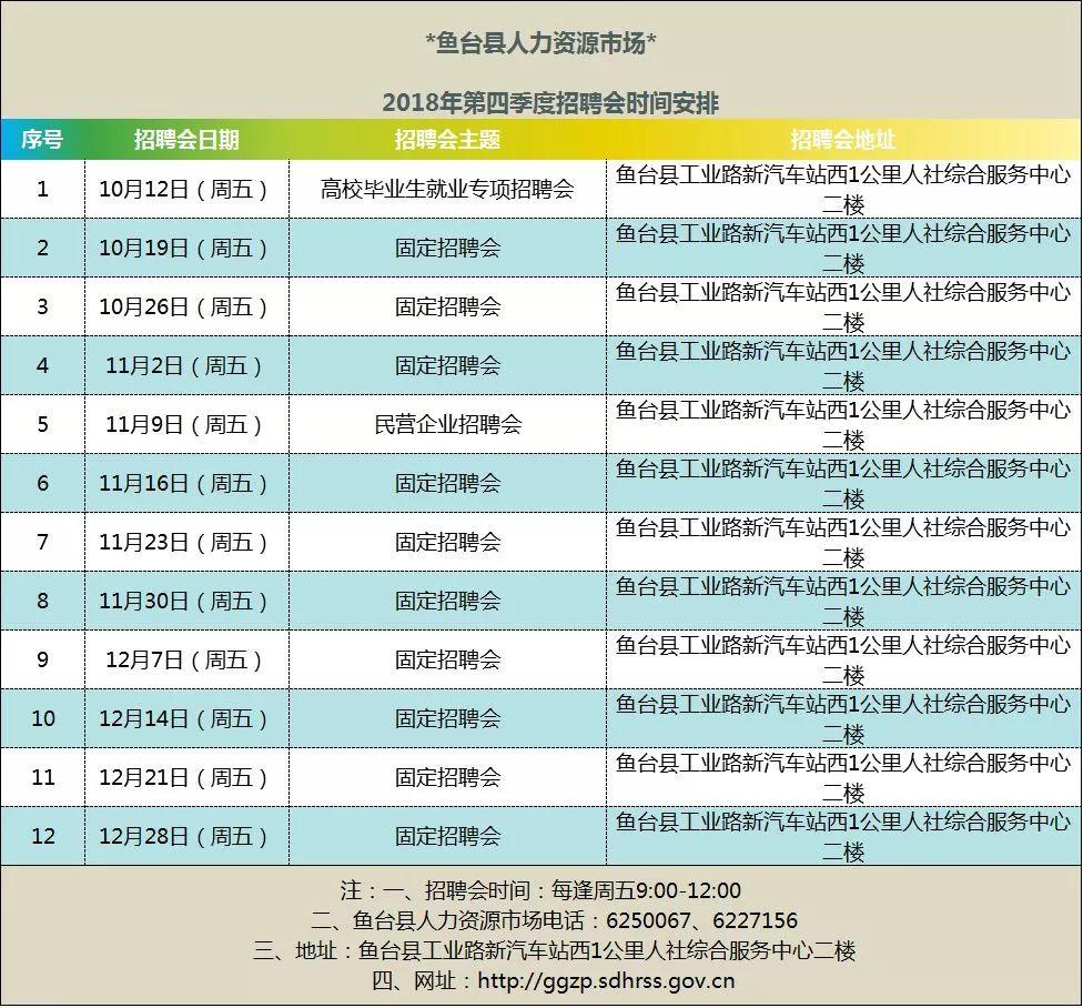 鱼台最新招工信息及招聘动态