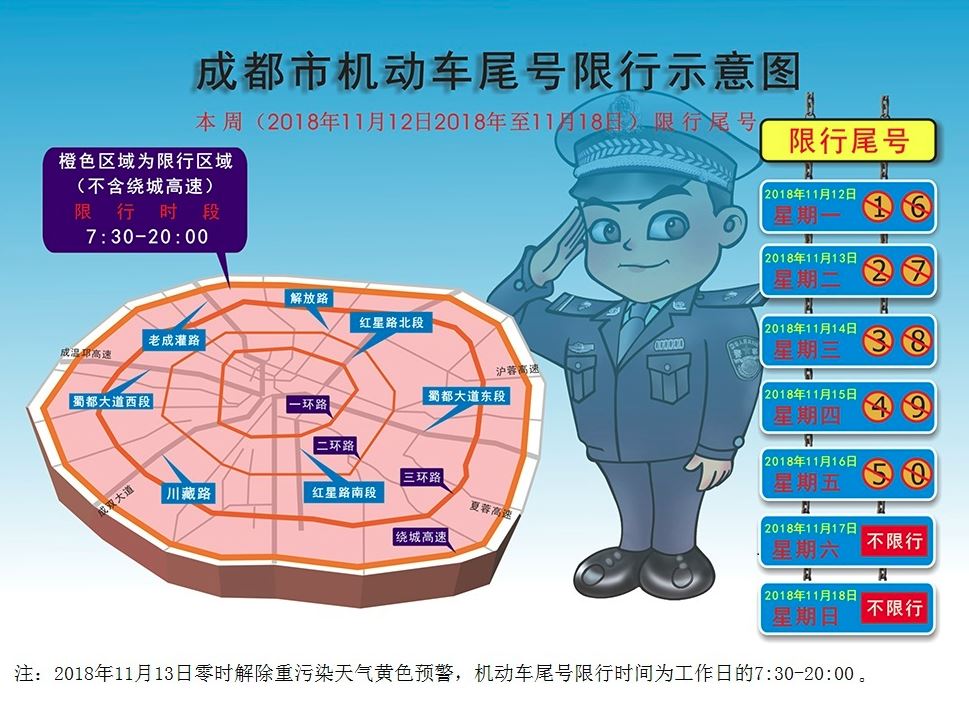 成都车辆限号最新规定及其深远影响