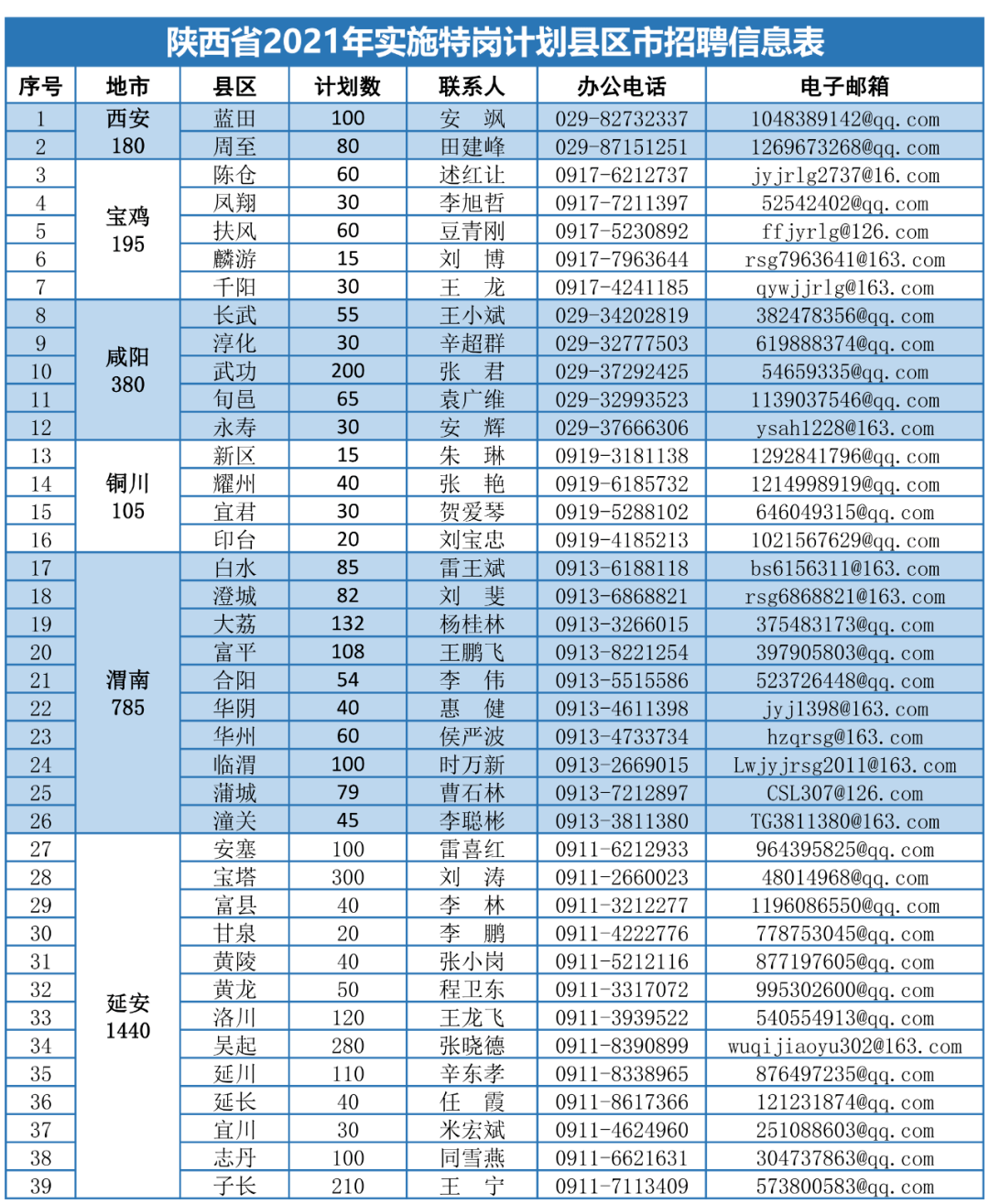 大庆做饭工招聘最新动态，职业机遇与未来发展展望