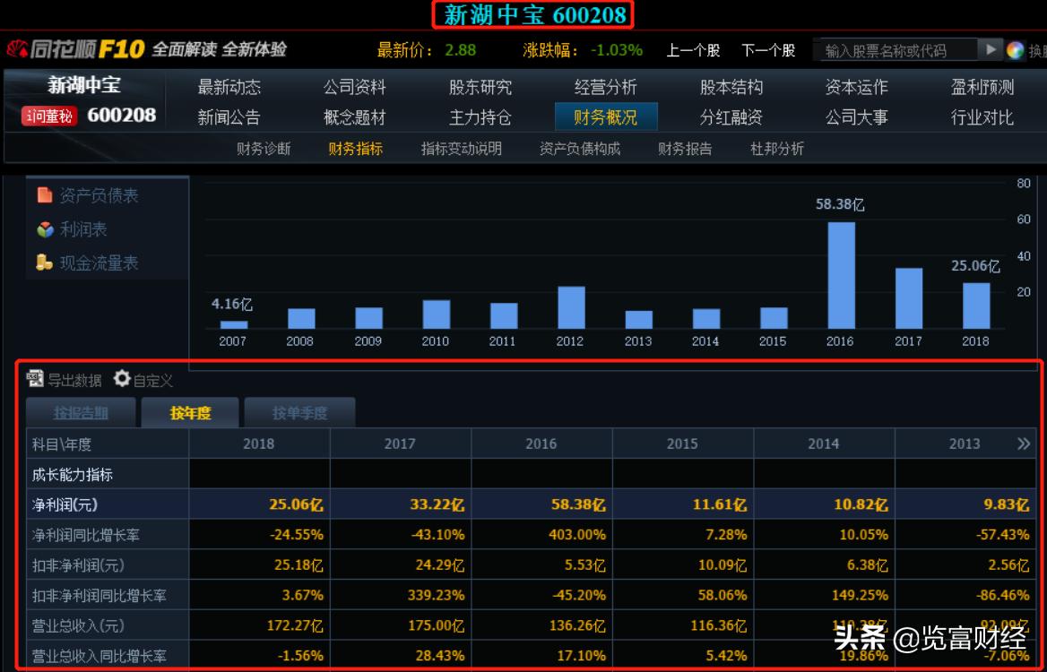 新湖中宝引领前沿科技研究，探索未来发展趋势