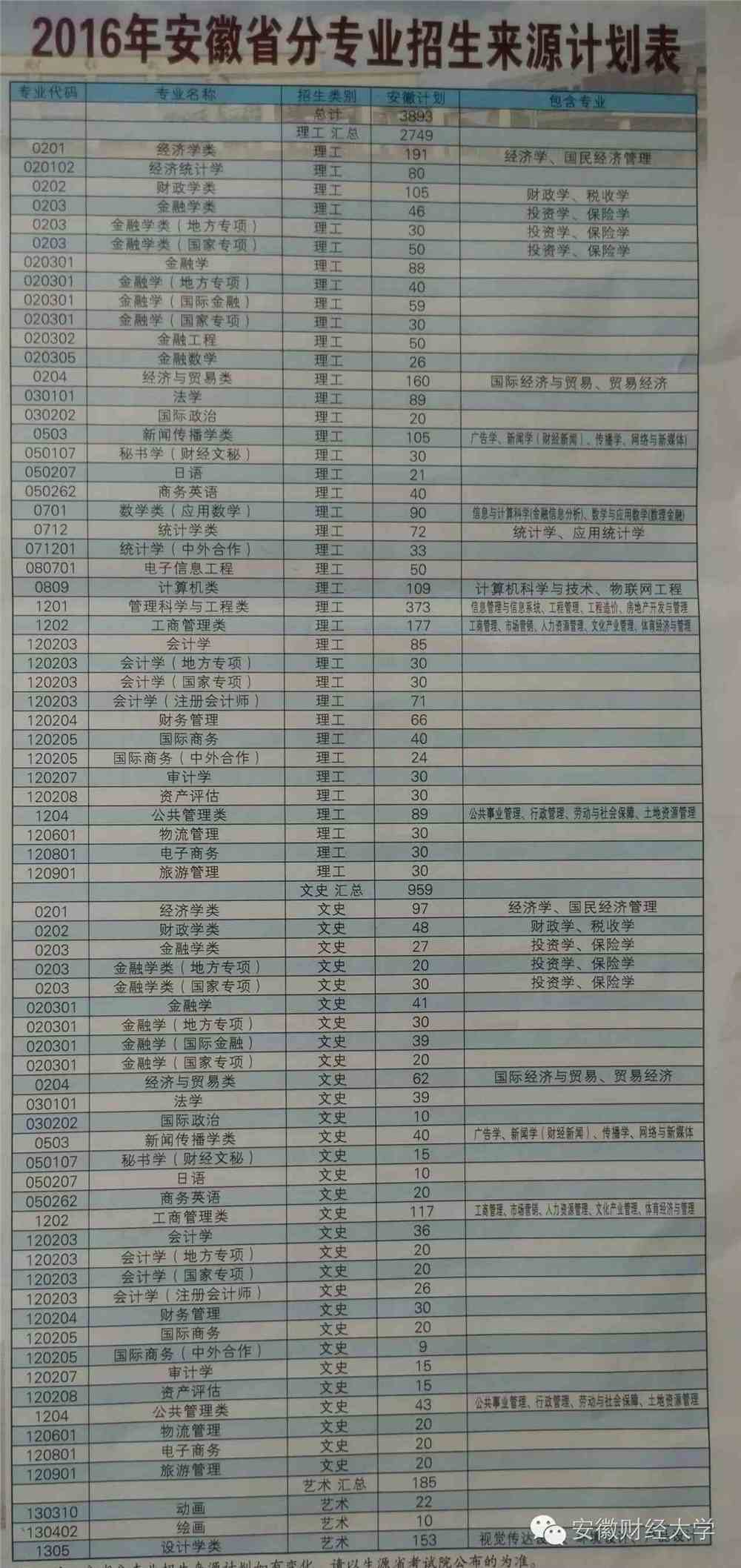 安徽招生最新消息全面解读与分析