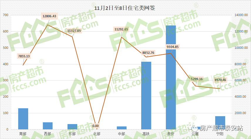 泰安市房价最新动态解析