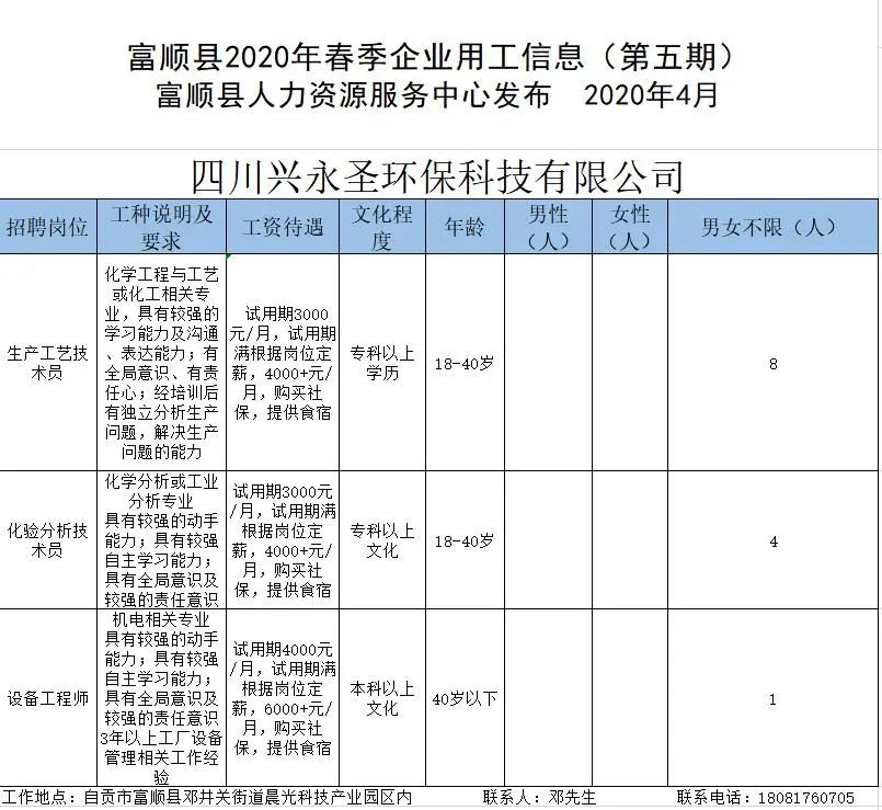 富顺在线最新招聘信息及其社会影响分析