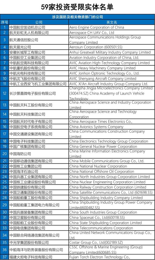 美国最新制裁国家名单及其影响深度解析