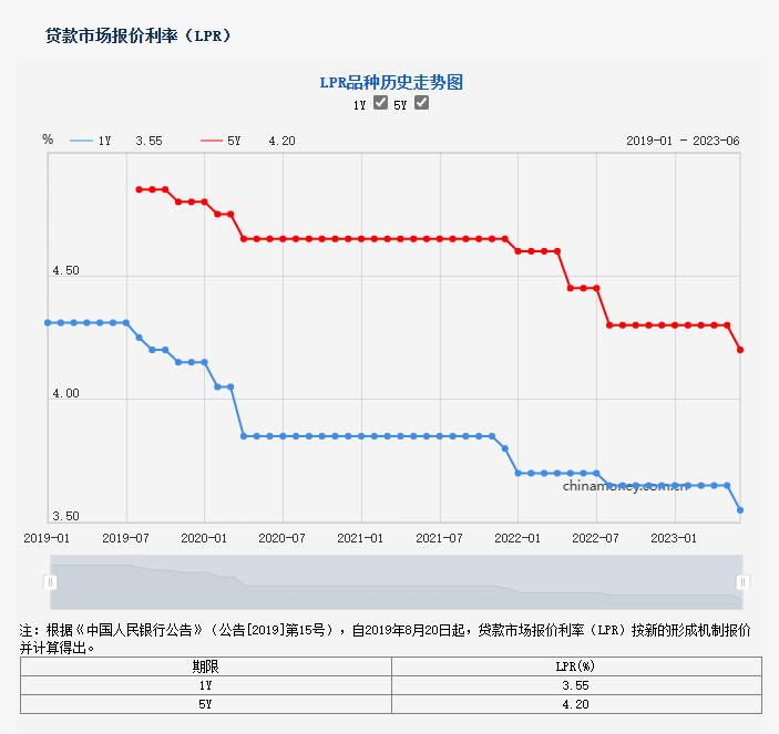 昆山最新房贷政策解读，2017年指南