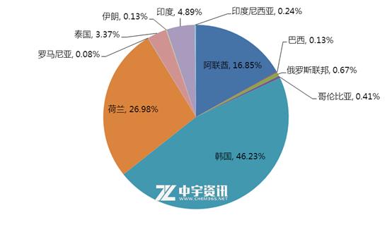 环氧丙烷最新价格走势解析