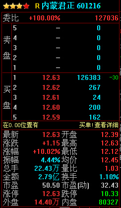 内蒙君正股票最新行情解析