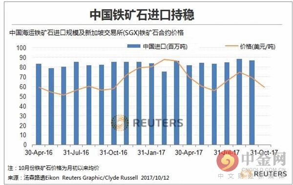 铁矿石今日行情走势分析