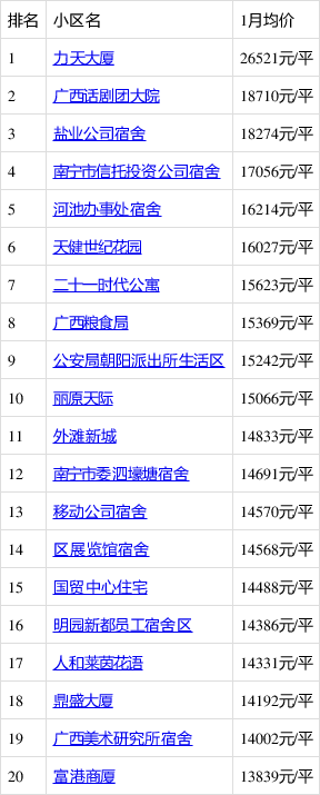 兴业县最新房价动态解析