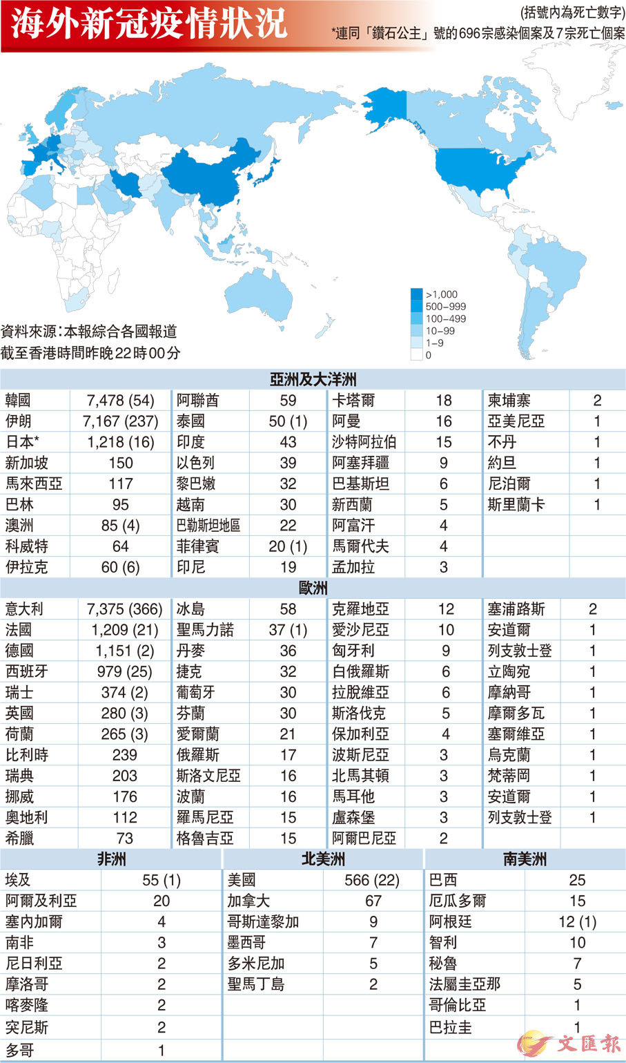 全球最新域外疫情概况概览