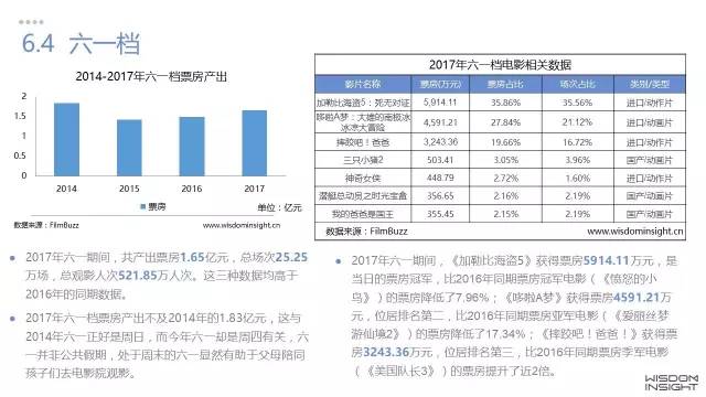 最新影视报告，探索影视界的新领域