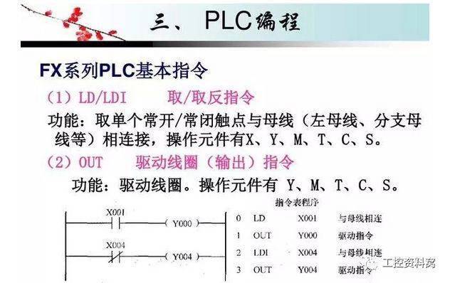 最新PLC编程技术，重塑工业自动化格局的关键力量