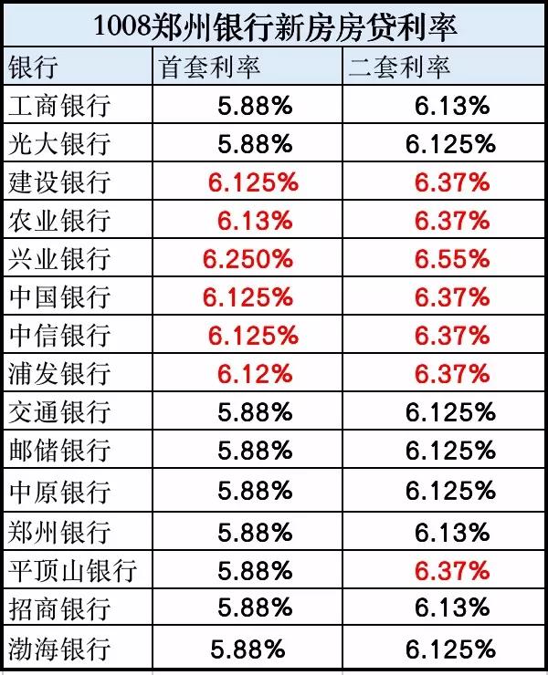 新房最新利率，购房者的机遇与挑战解析