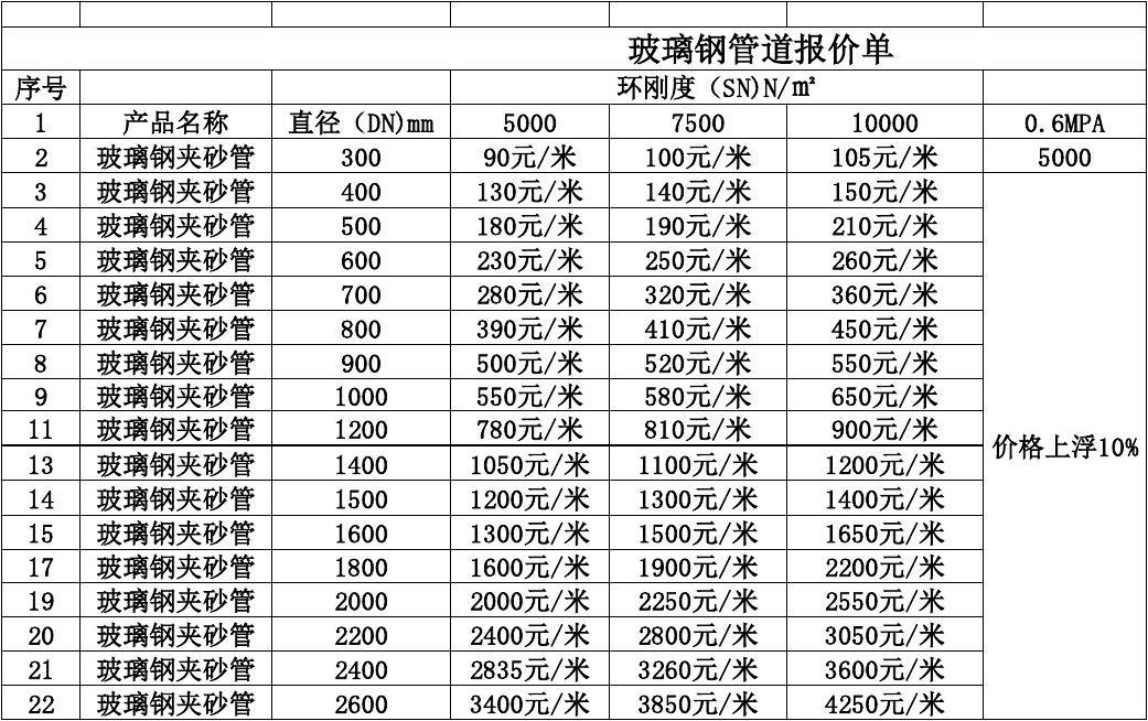 最新管道价格动态解析