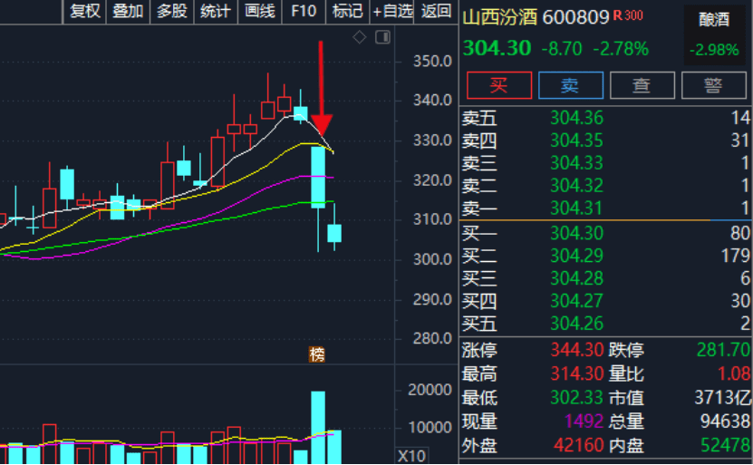 酒股票最新动态及市场走势分析与前景展望报告