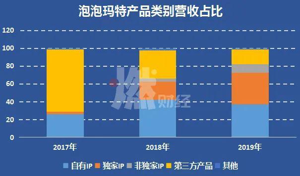 泡泡Mate引领科技新潮，打造智能生活全新体验