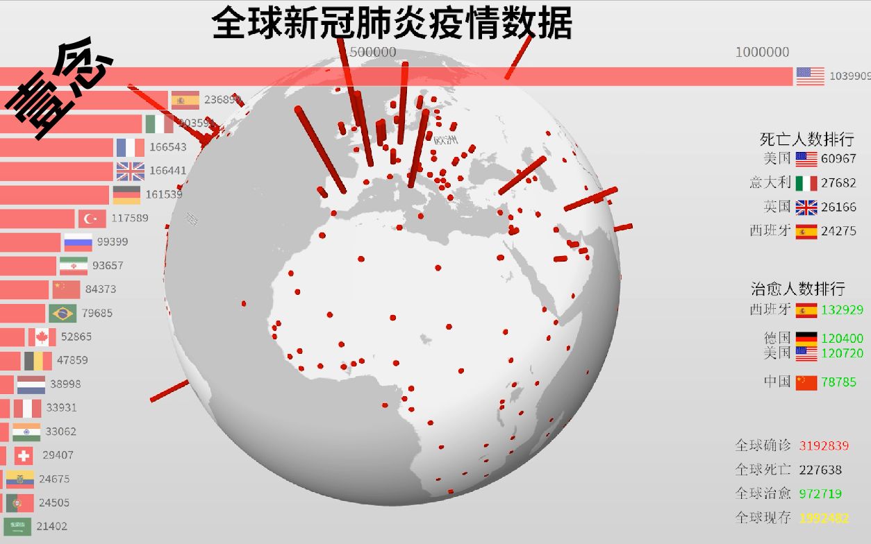 全球疫情最新动态分析简报