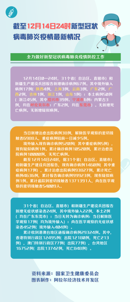 全球疫情挑战下的最新态势与应对策略