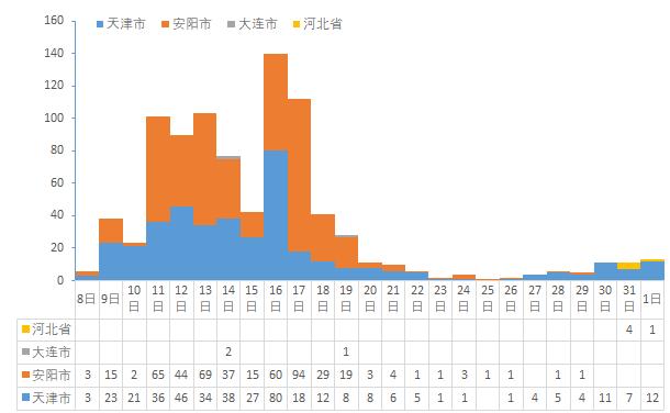 疫情最新报表分析，现状解读与未来展望