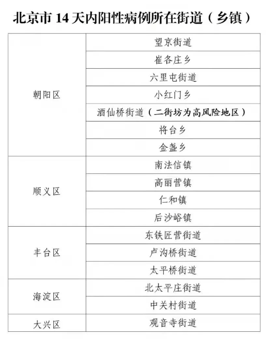 廊坊市最新疫情防控进展报告